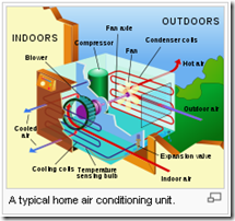 Kalkulator Kapasitas Air Conditioner (PK, BTU, Watts) Berdasar Ruangan ...